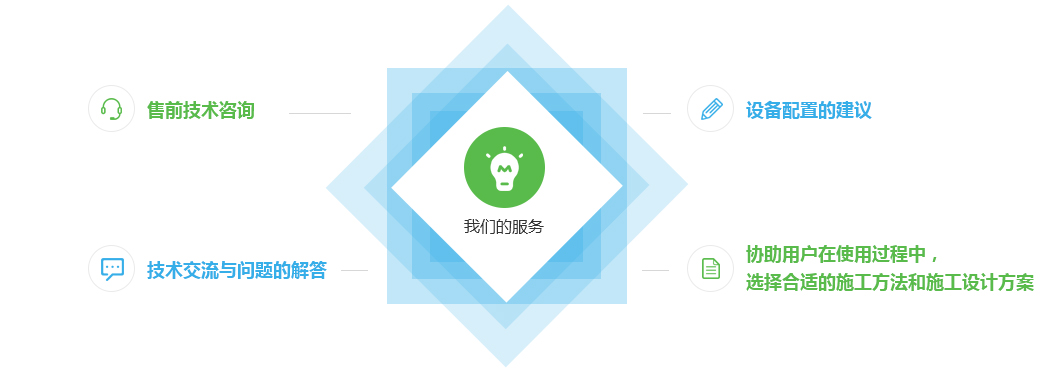 技术咨询